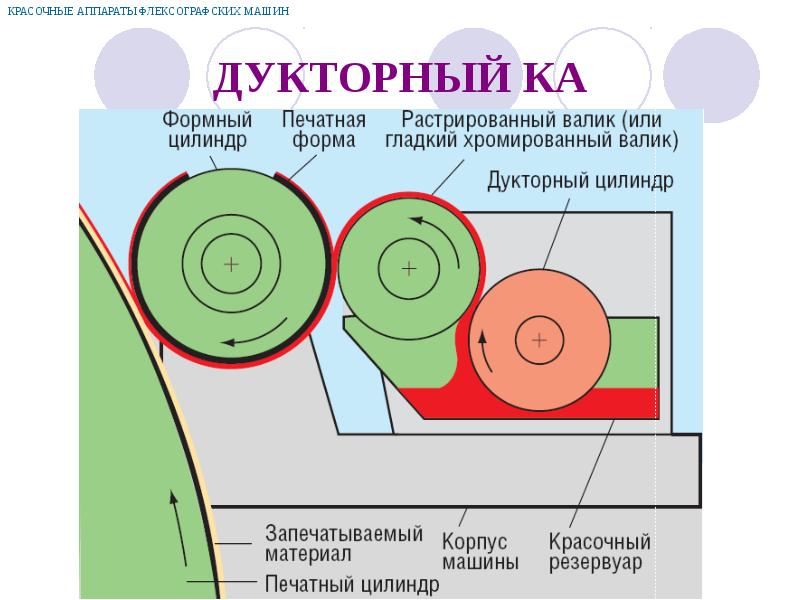 Схема красочного аппарата