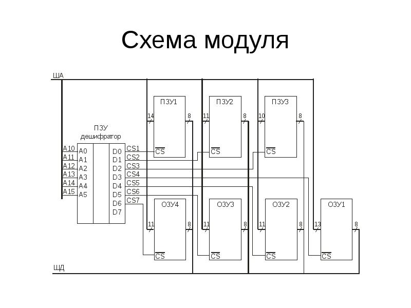 Схема памяти