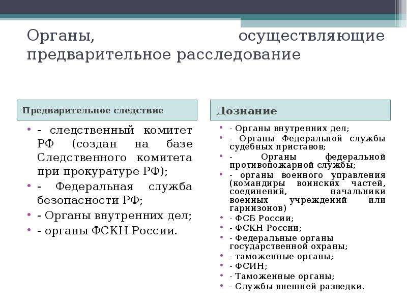 Органы предварительного следствия презентация