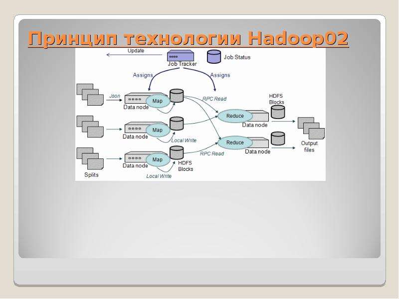 Принцип технологии. Принципы технологии. Принцип «безотладочной» технологии. Cors технология принцип. Принцип техники появись.