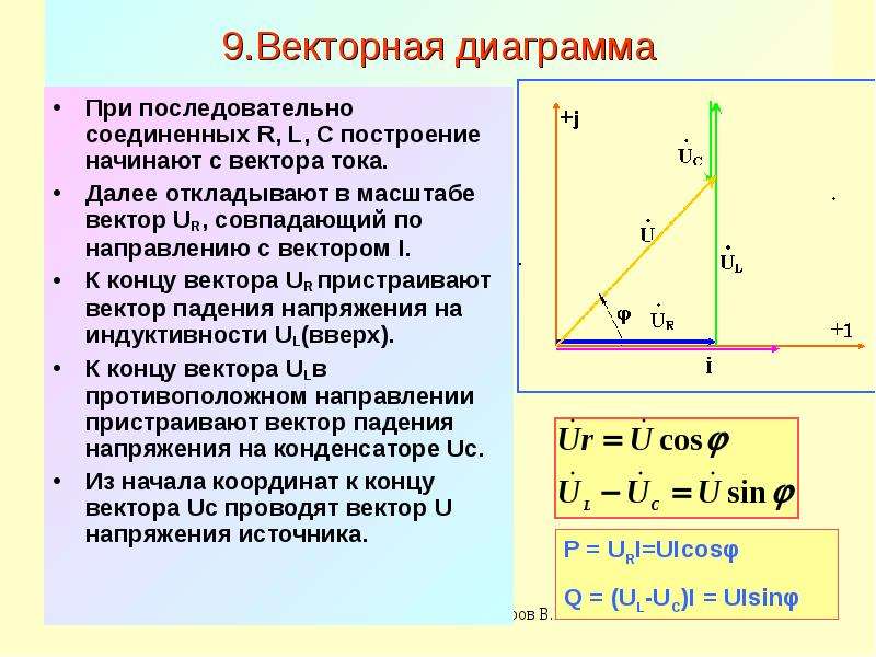 Векторная диаграмма. Векторная диаграмма токов однофазной цепи. Векторная диаграмма для последовательного соединения. Векторная диаграмма последовательной цепи. Построение векторных диаграмм.