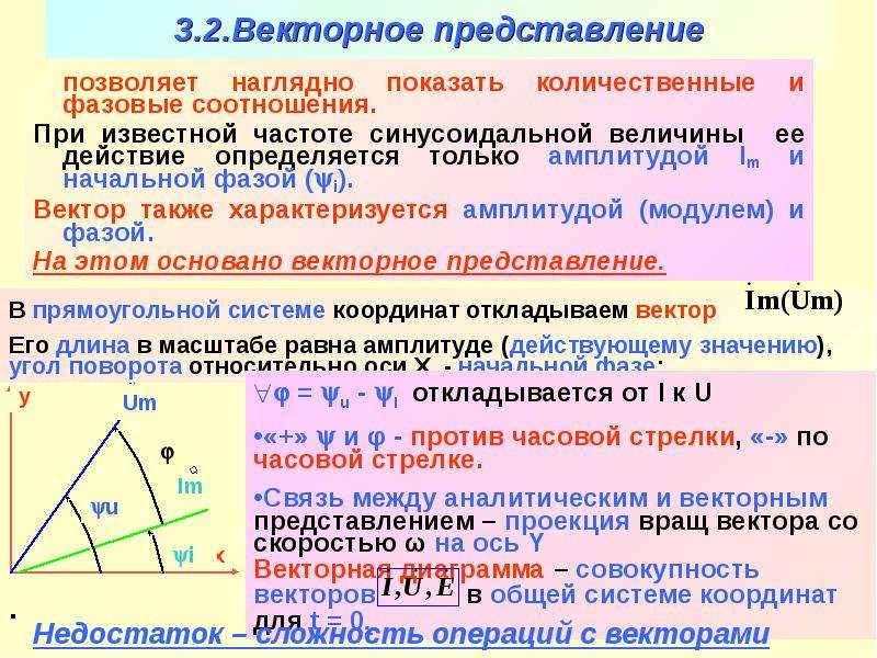 Векторное представление. Фазовые соотношения. Векторное представление векторов. Векторное представление прямой.