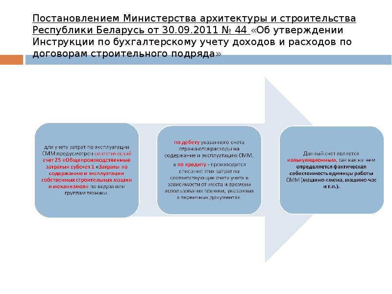 11 постановление мз рб