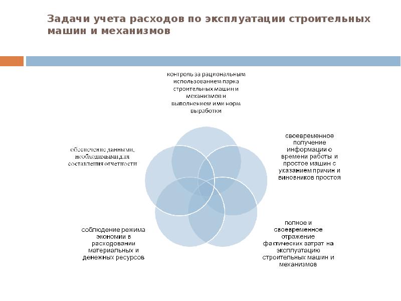 Механизмы учета. Затраты по эксплуатации машин и механизмов. Состав расходов на эксплуатацию машин и механизмов. Расходы на эксплуатацию строительных машин и механизмов. Определение элементов затрат по эксплуатации машин и механизмов.