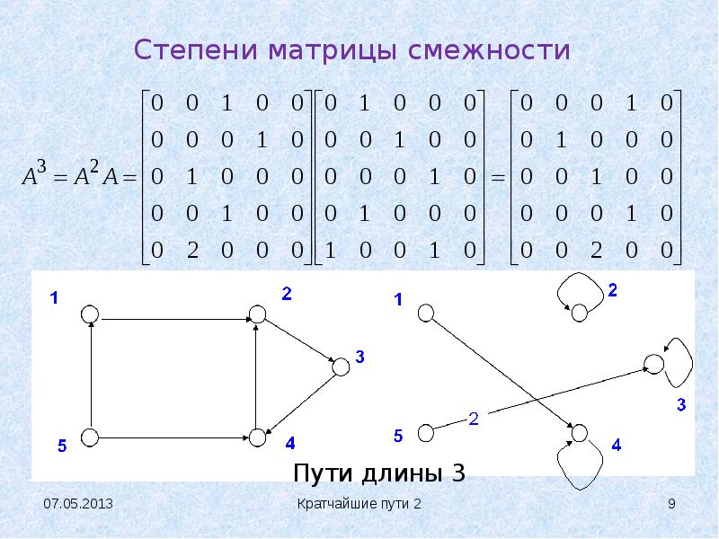 Математика 6 класс проект на тему графы