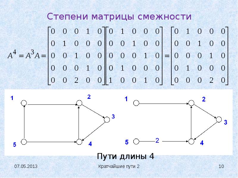 Таблица смежности графа