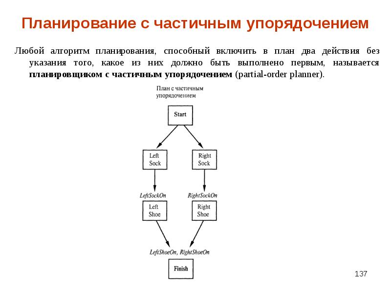 Система упорядочения. Алгоритм упорядочения двух величин. Функциональная структура системы искусственного интеллекта. 1. Функциональная структура системы искусственного интеллекта..