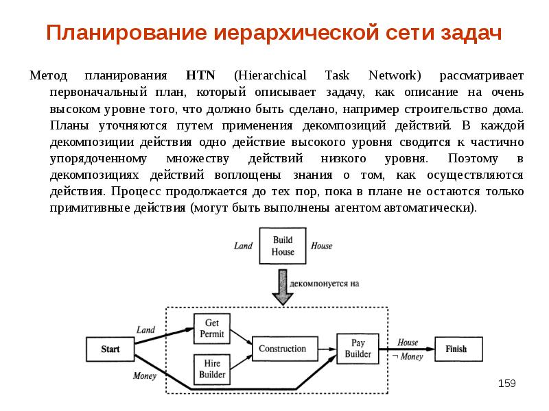 Интеллектуальные системы презентация