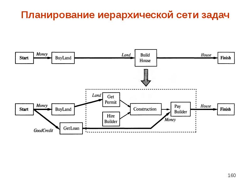 Сеть задачи