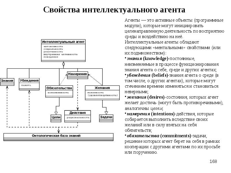 Классификация искусственного интеллекта презентация