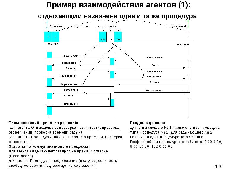 Данные для систем искусственного интеллекта