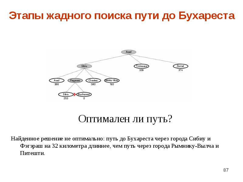 Поиск оптимального пути