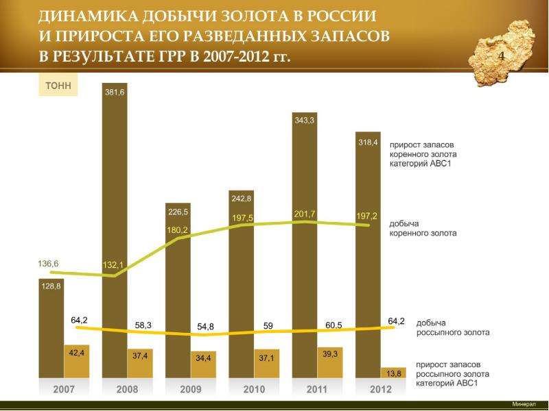 Сколько золота в казахстане