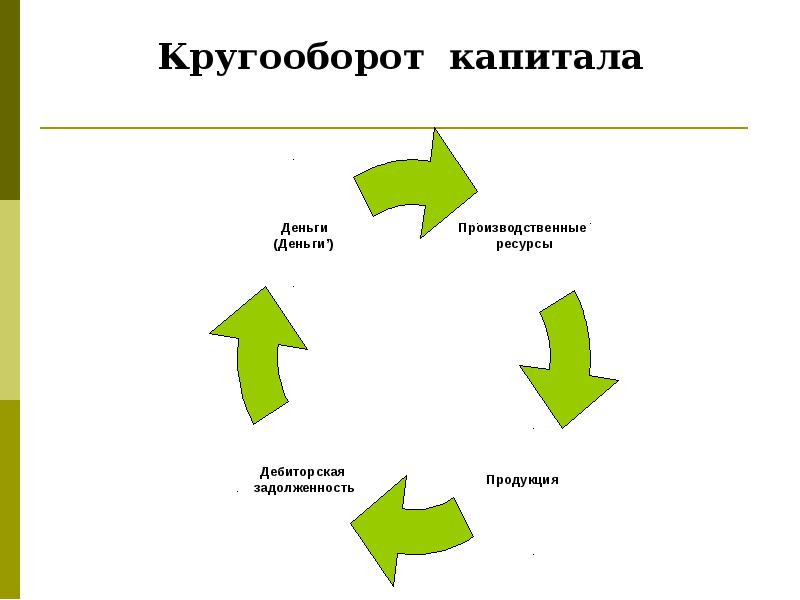 Схема кругооборота капитала