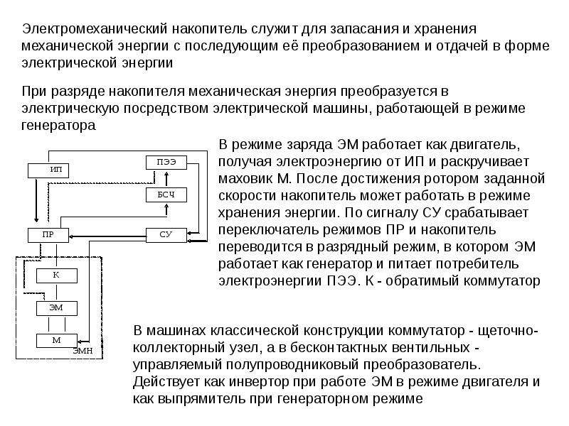 Презентация накопители энергии