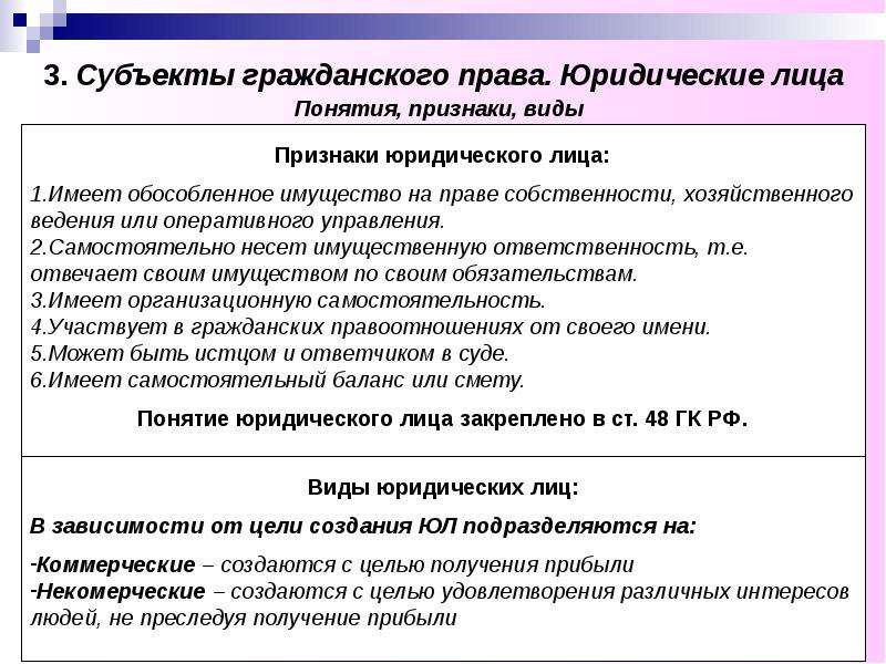 Субъекты гражданского права картинка