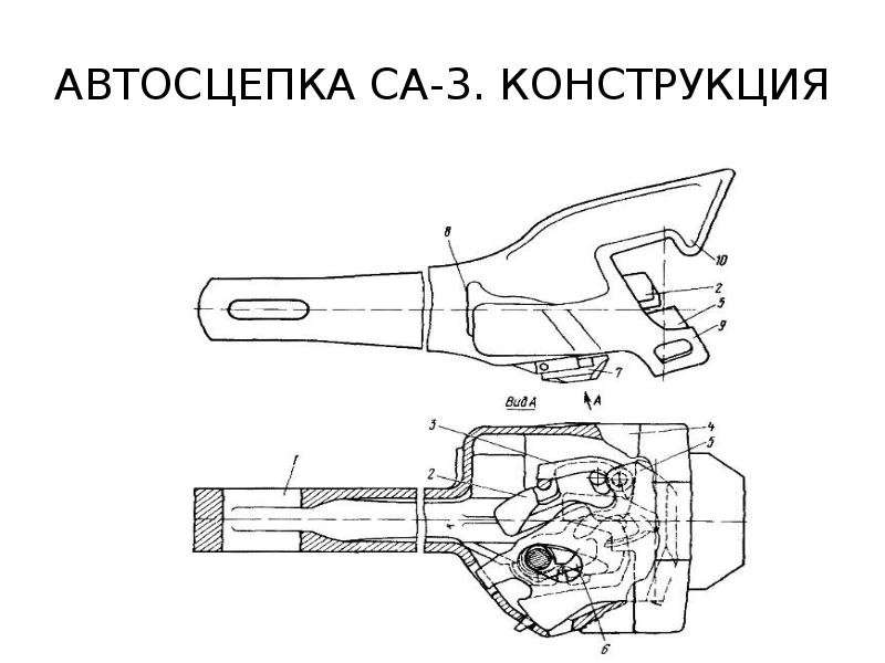 Какие основные части автосцепки са 3