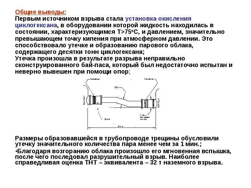 Движение первых вывод. Химический общий вывод. Основная опасность при проведении окисления. Температура воспламенения циклогексана. Основные опасности при производства катализатора.