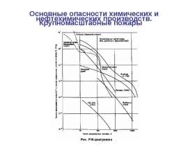 Основные опасности химических и нефтехимических производств. Крупномасштабные пожары