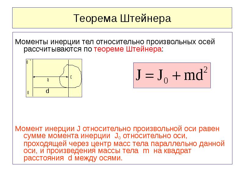 Момент инерции относительно перпендикулярных осей