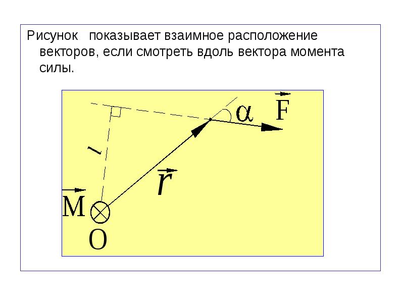 На рисунке 2 представлены два случая взаимного расположения векторов силы f и скорости