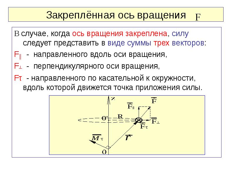 Ось вращения центр вращения