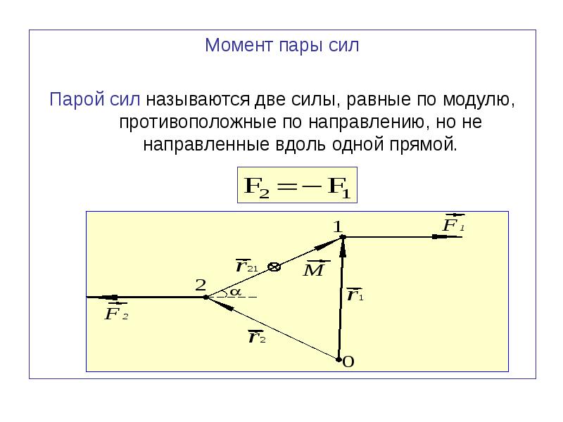 Противоположные моменты