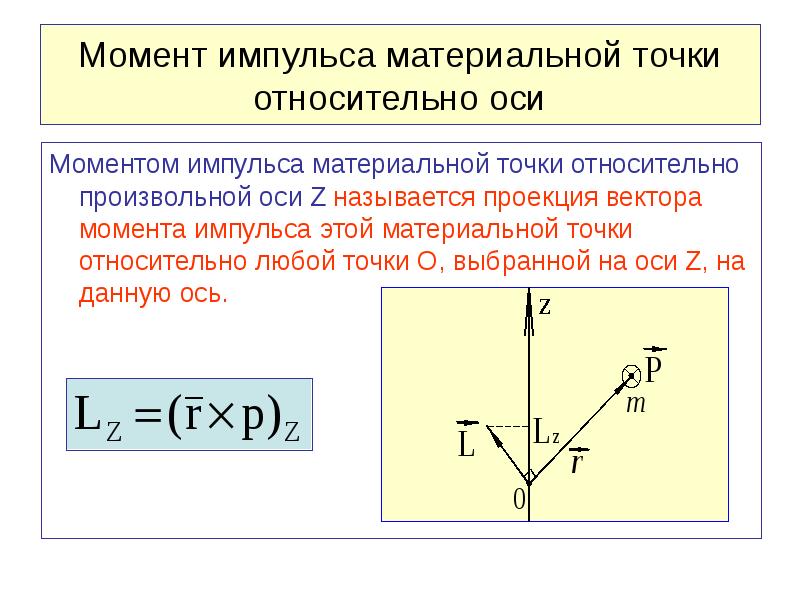 Момент импульса относительно