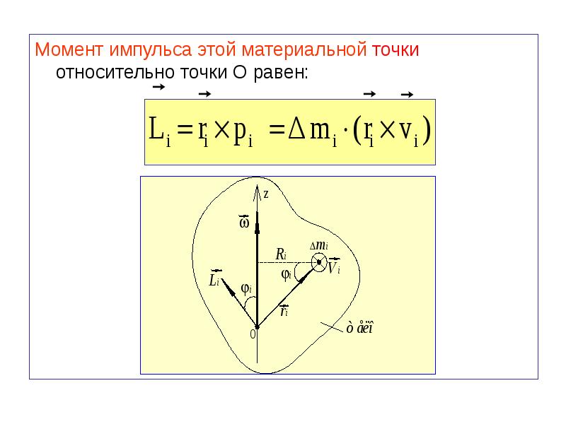 Момент импульса точки