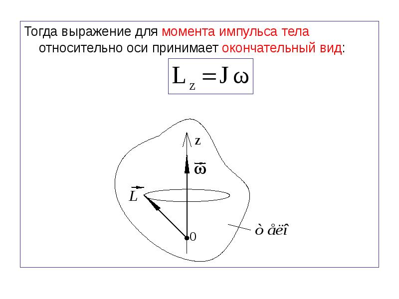 Момент импульса оси