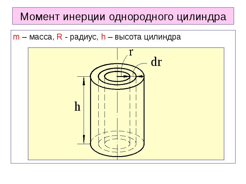 Однородный цилиндр