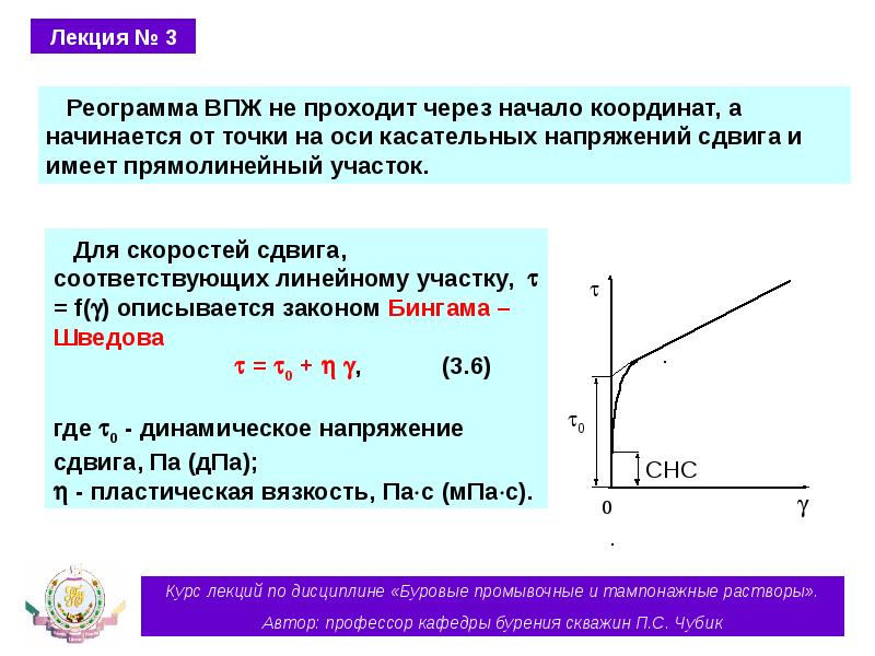 Условно динамический