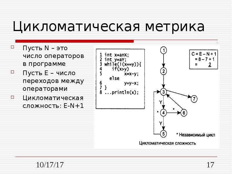 Определить цикломатическую сложность потоковых графов представленных на рисунке 4