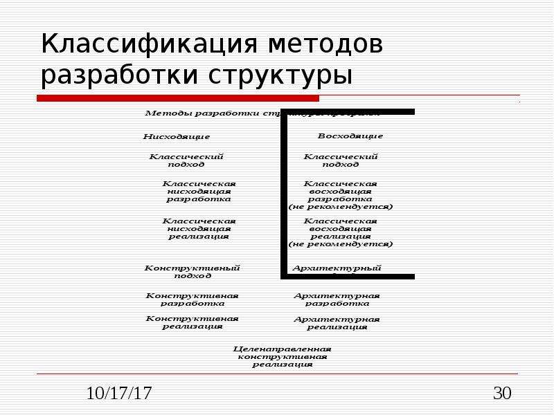 Разработка структуры