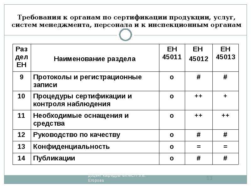 В соответствии со схемами сертификации продукции инспекционный контроль предусматривает тест