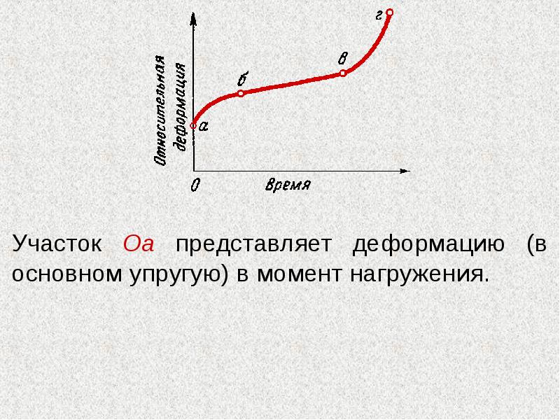 Полная диаграмма деформирования горных пород