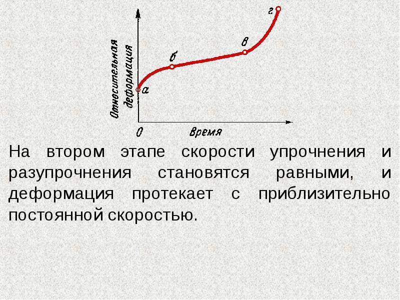 Полная диаграмма деформирования горных пород