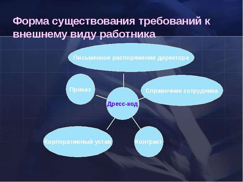 Форма существования. Музыка форма существования. Требования к внешнему виду работника торговли. Форма существования магазина. Слите требования к внешнему виду работника..