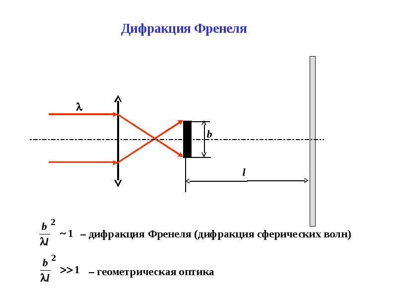 Дифракция френеля схема