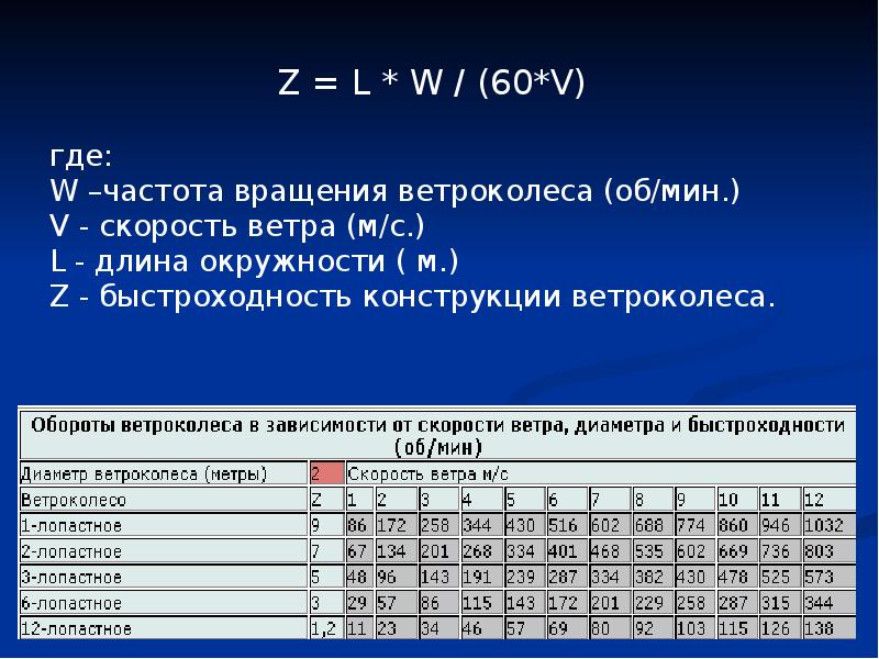 От чего зависит скорость ветра. Быстроходность ветродвигателя. Скорость вращения ветроколеса в зависимости от ветра. Быстроходность ветроколеса формула. Число оборотов ветроколеса.