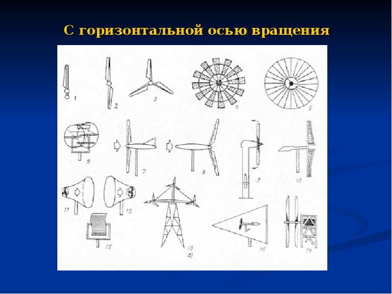 Вертикальной осью вращения