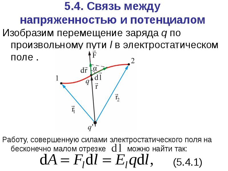 Связь напряженности и потенциала