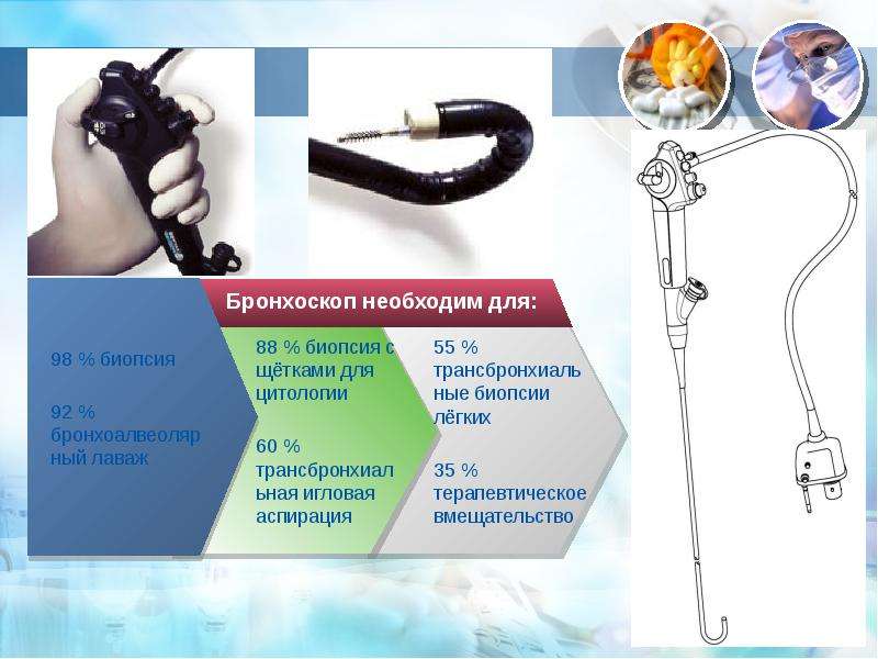 Презентация эндоскопическая хирургия