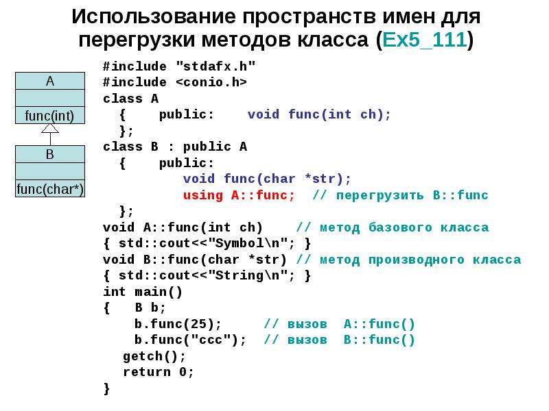 C void char. INT func(INT);. Void func(INT). Void func() { ... } Void func(INT A) { ... }. Пространство имен класса.