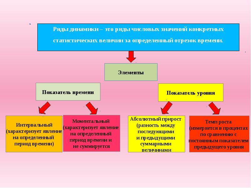 В чем состоят закономерности проявления