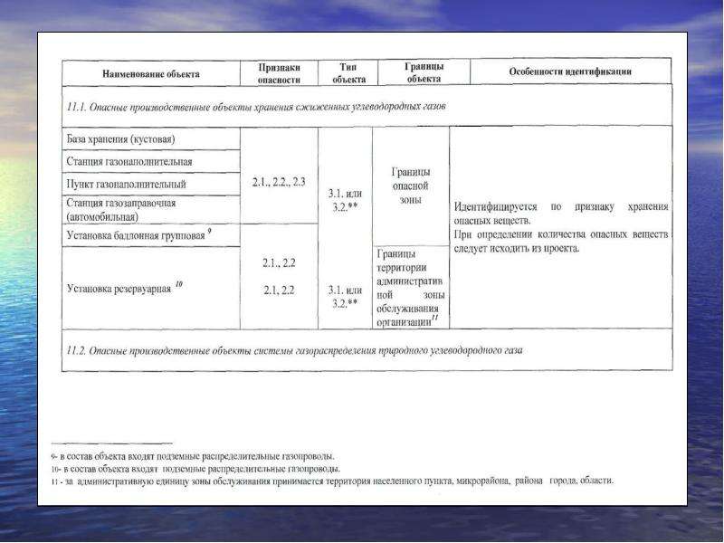 Регистрация опасных производственных объектов презентация