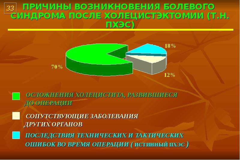 Жкб лекция презентация