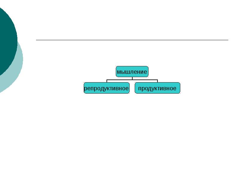 Мышление и воображение презентация