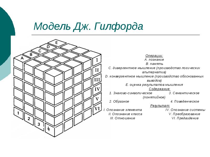 Схема интеллекта по гилфорду