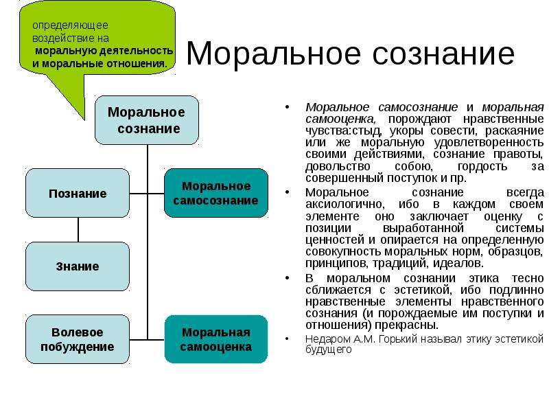 Моральное сознание